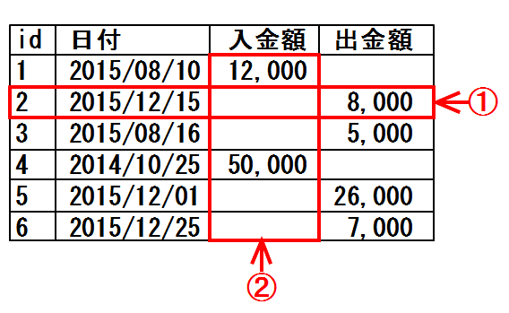 テーブル模式図